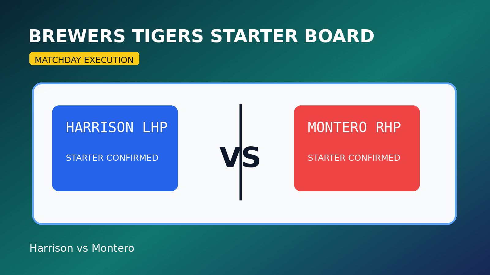 Brewers-Tigers Harrison-Montero Update Moves Starter Confirmation Board