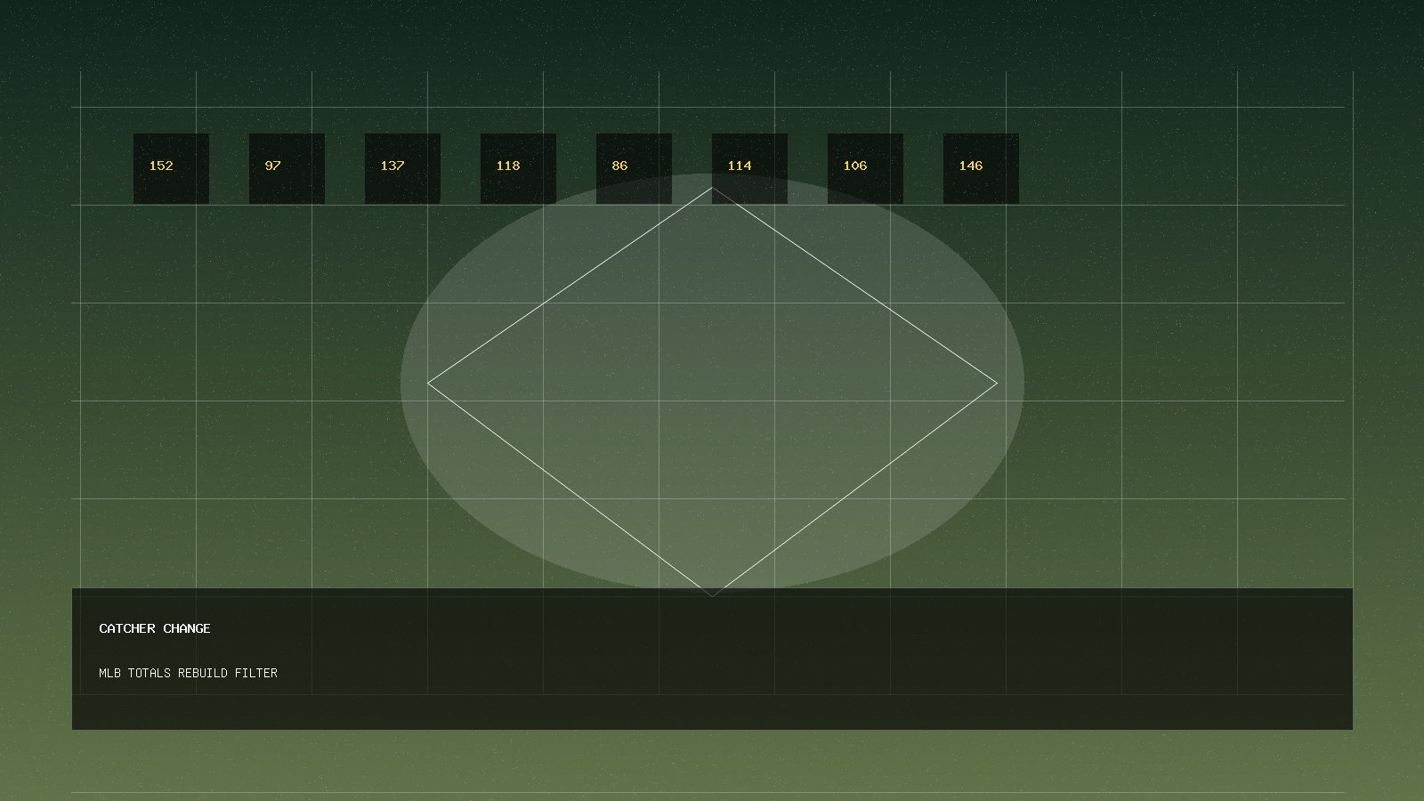 Catcher Change Before MLB Totals: A Matchday Rebuild Filter
