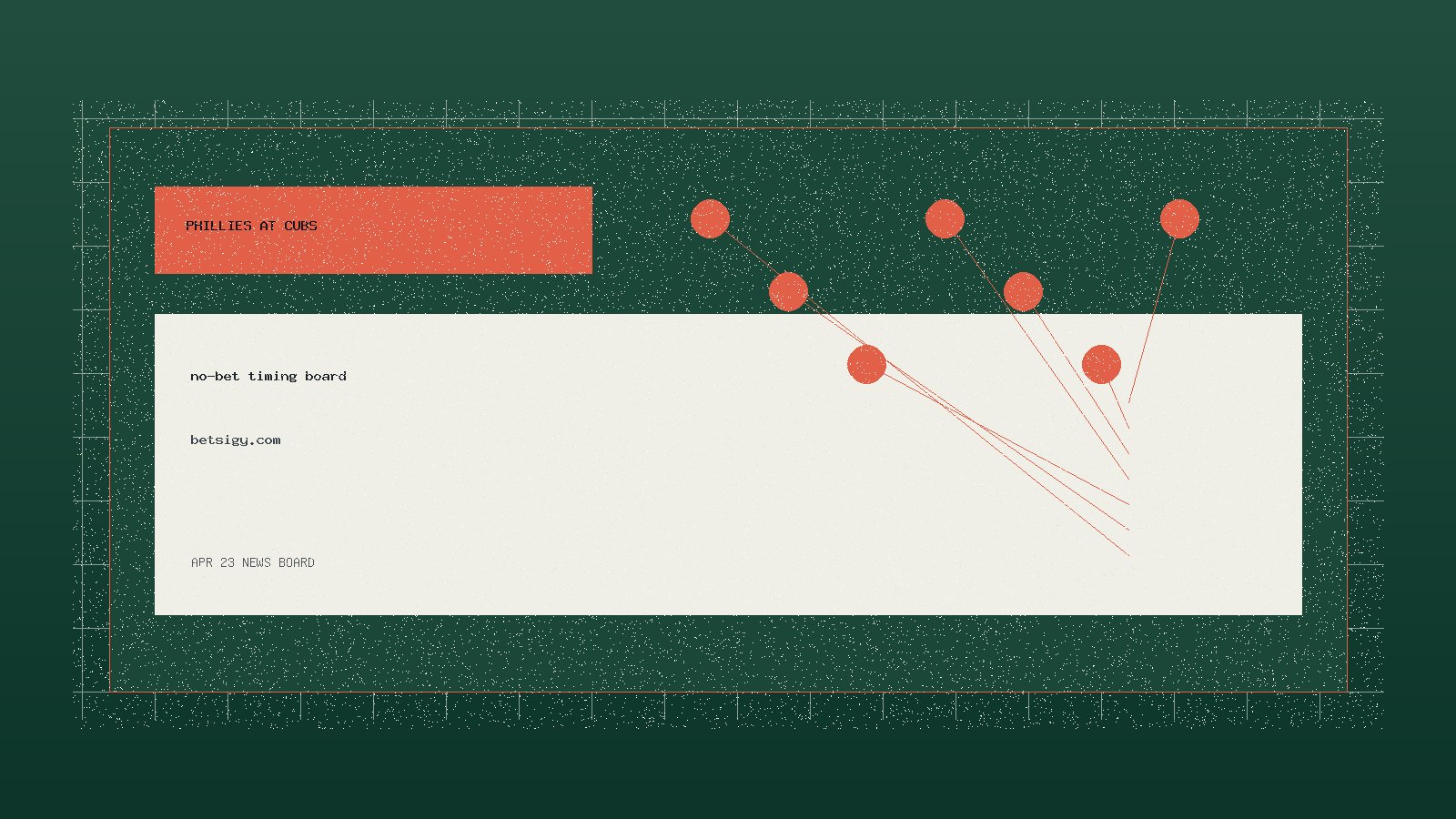 Phillies-Cubs Starter Split Pushes BetSigy Toward No-Bet Timing