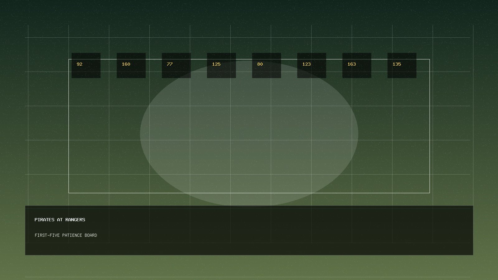 Pirates-Rangers Chandler-deGrom Probables Put First-Five Patience on the Board