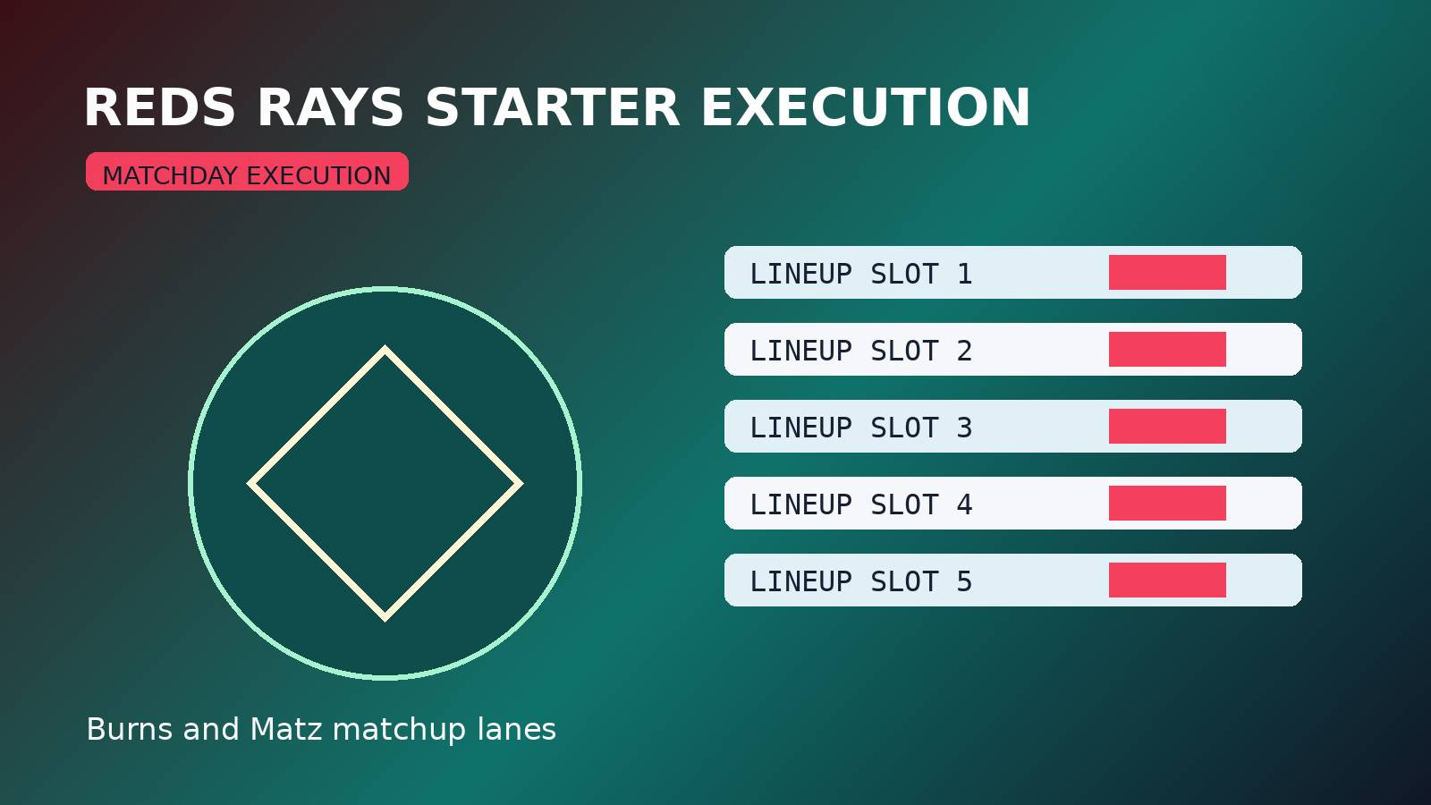 Reds-Rays Burns-Matz Probables Move Onto the Starter Execution Board