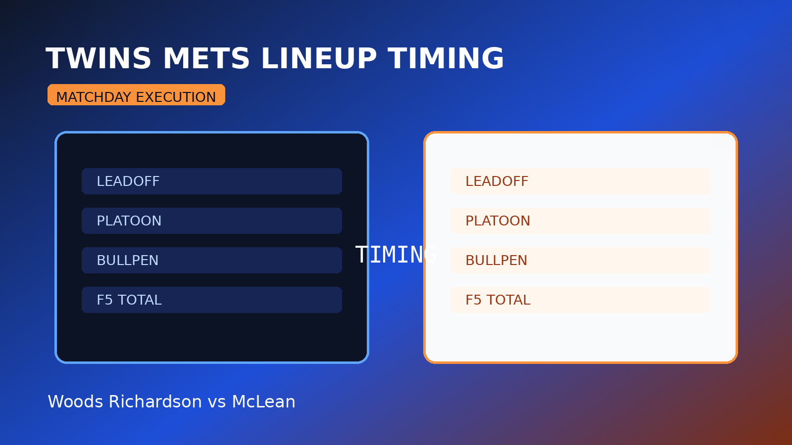 Twins-Mets Woods Richardson-McLean Matchup Adds Lineup Timing Check