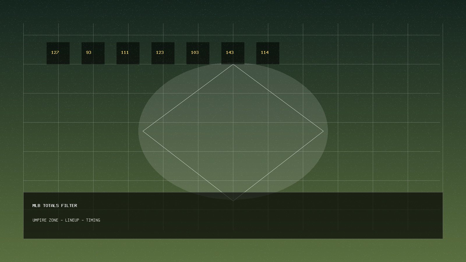 Umpire Strike Zone Before MLB Totals: A Matchday Decision Filter