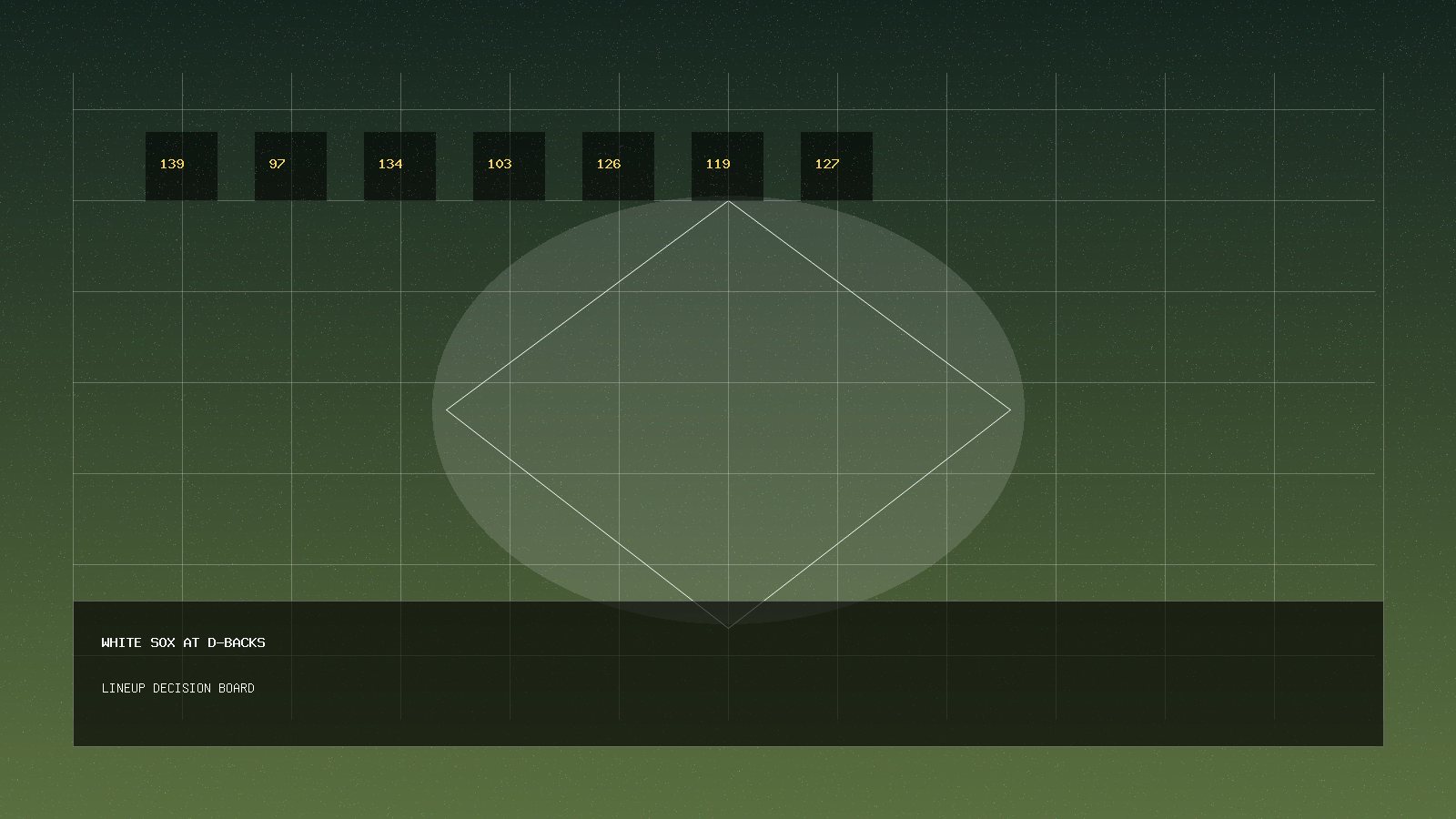 White Sox-D-backs Kay-Rodriguez Probables Set a Late Lineup Decision Board